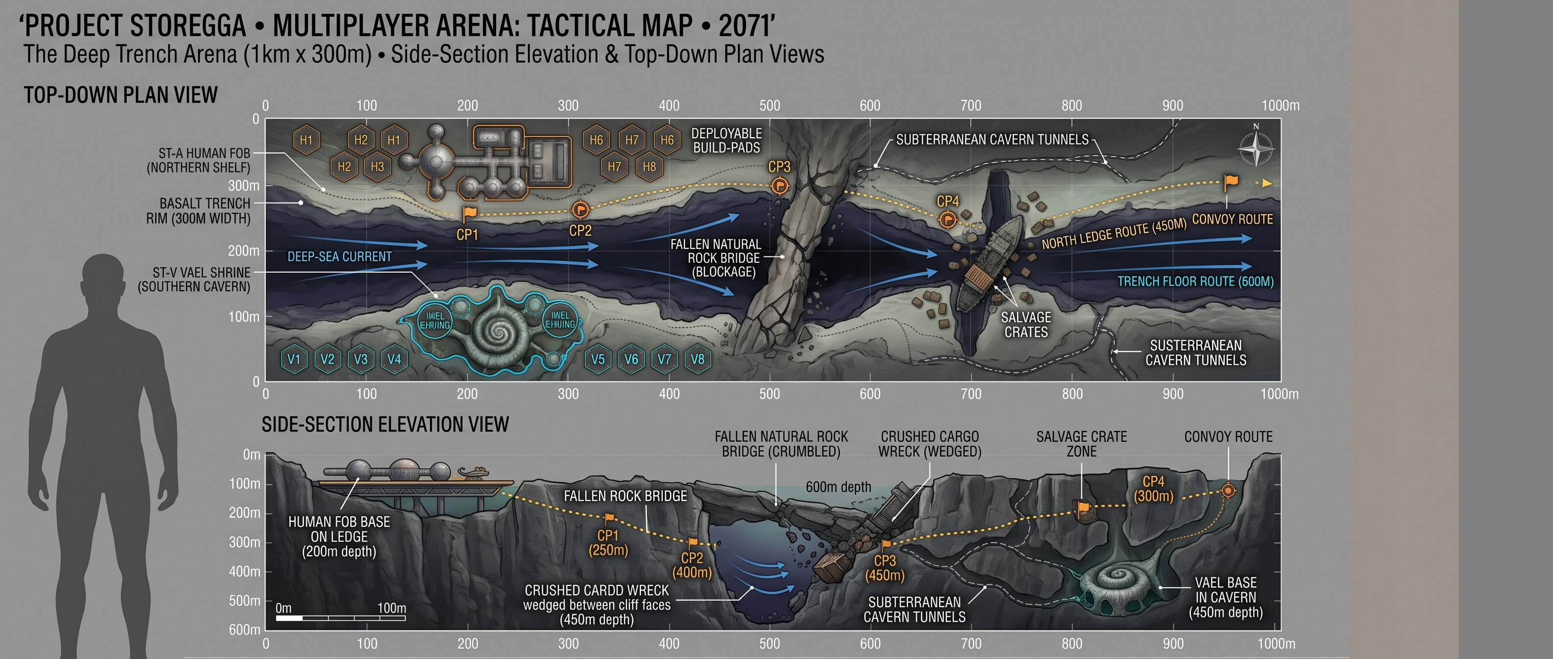 Tactical map of the deep trench arena, plan and side section: human base on the northern shelf, Vael cavern to the south, a fallen rock bridge mid-trench.